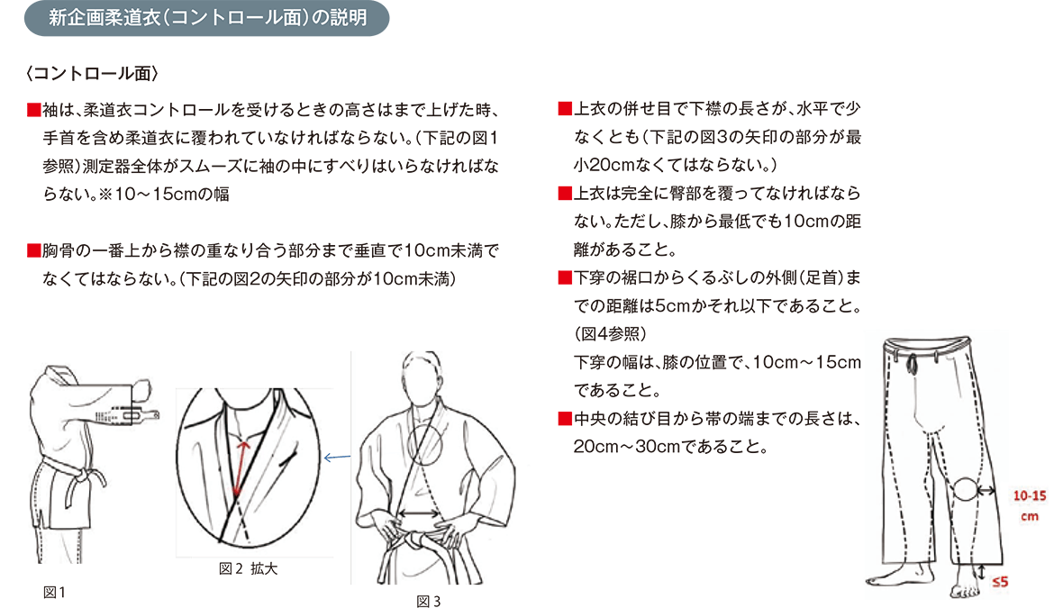 新規格柔道衣コントロール面の説明